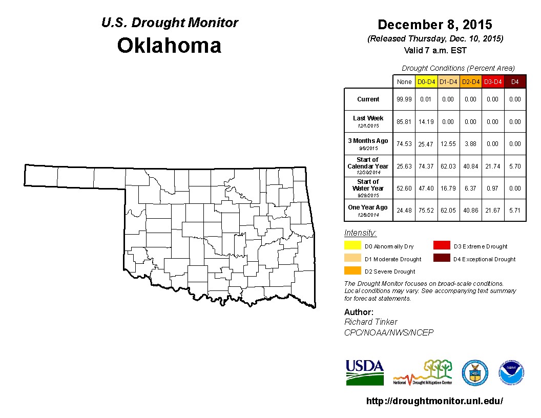 Oklahoma Shows All White on the Latest Drought Monitor- Versus 75% Colored with Drought/Abnormally Dry Ratings a Year Ago