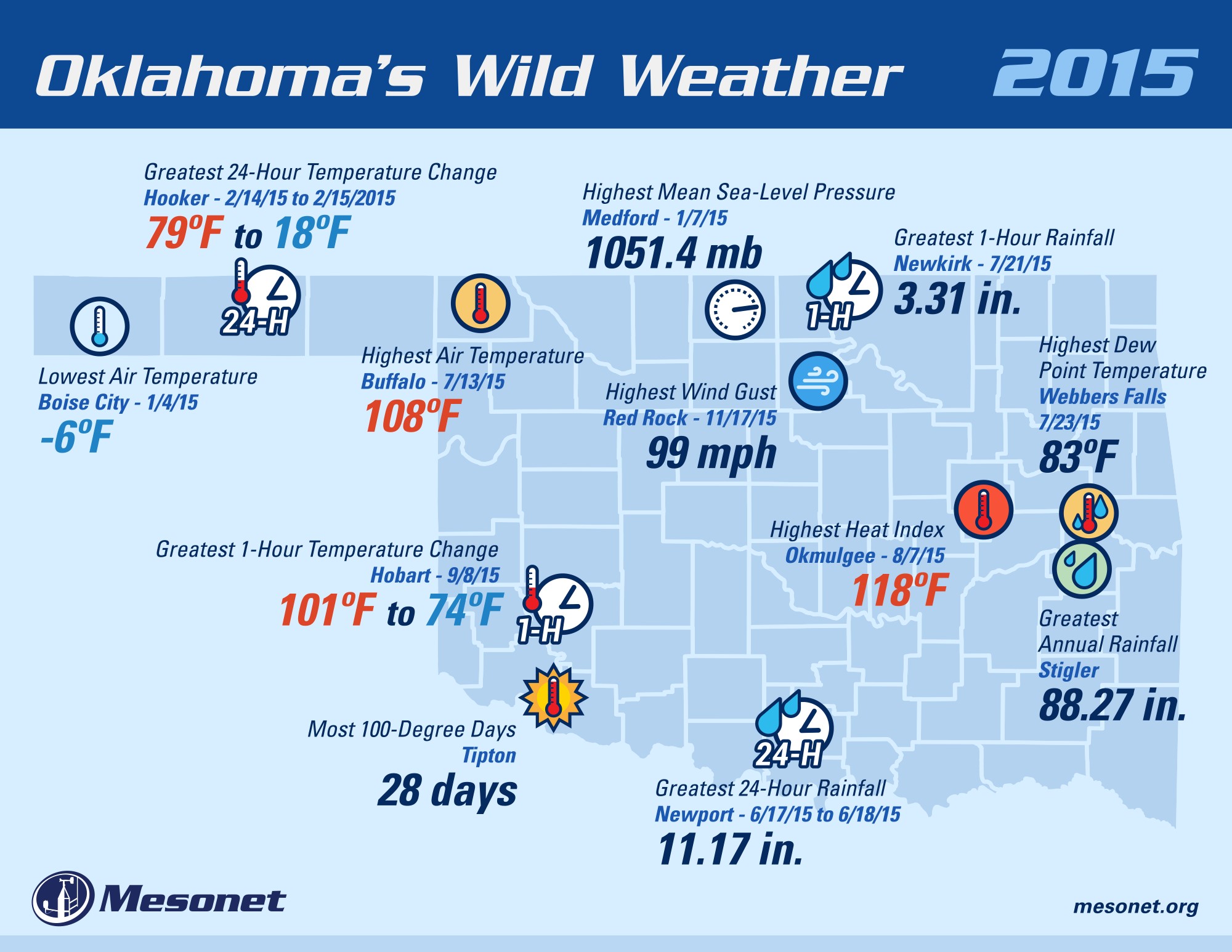 Wet December Assures 2015 is Wettest Year Ever for Oklahoma