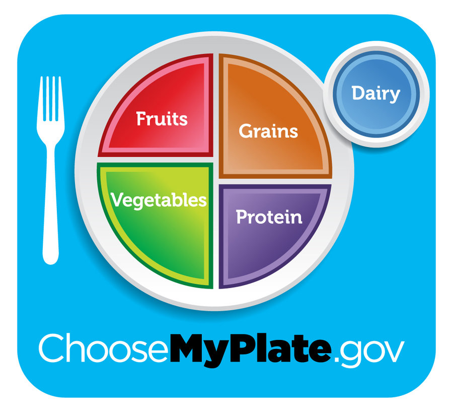USDA Launches Online MyPlate, MyWins Challenge