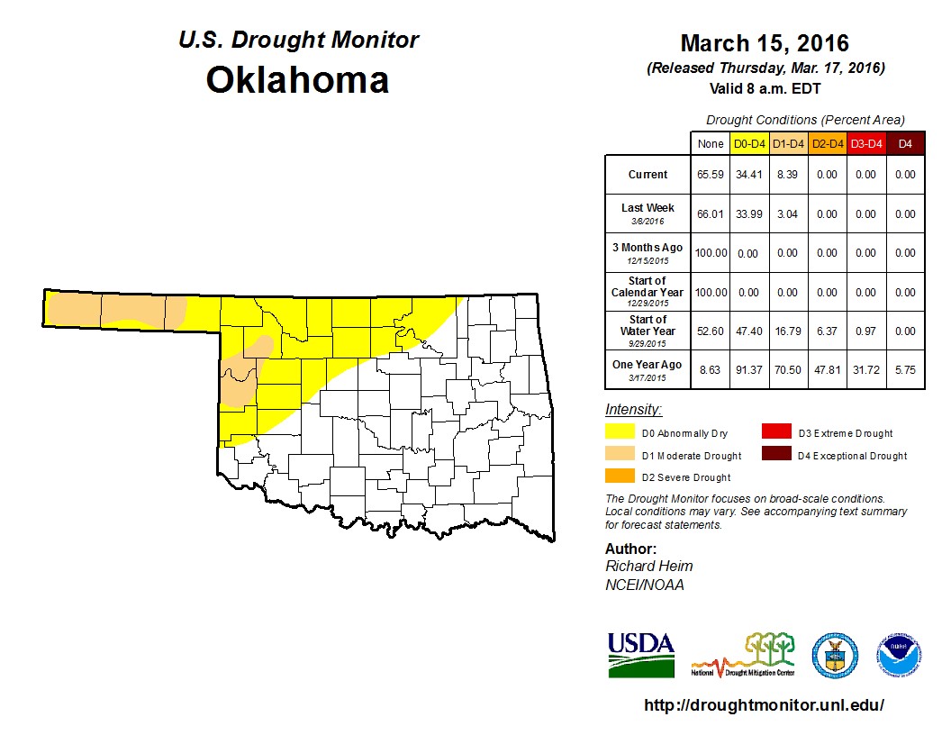 Drought Expands Into the Oklahoma Panhandle- Now Eight Percent of State in Moderate Drought