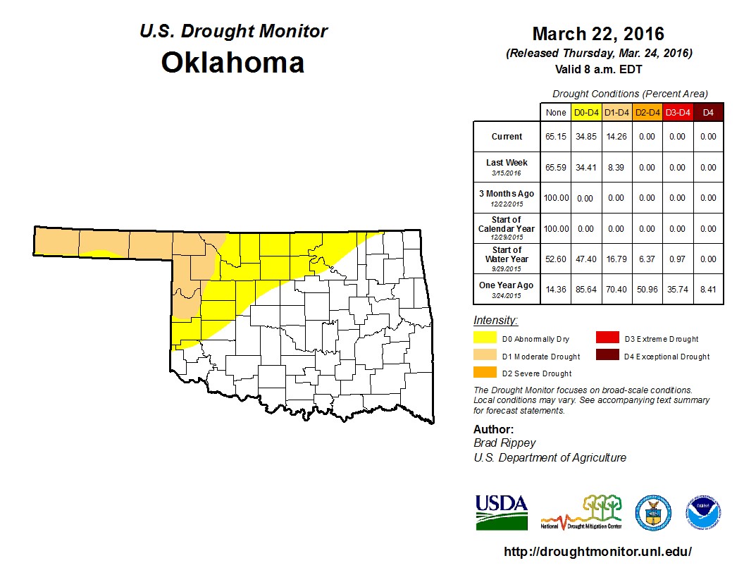 Drought Continues to Expand- Now at 14% Statewide- All to be Found in Northwestern Oklahoma