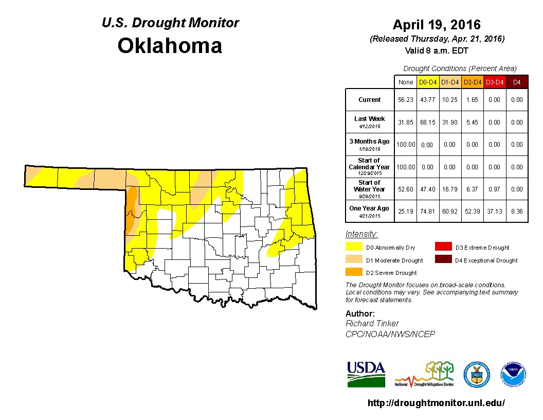 Drought Monitor Numbers for Oklahoma Drop from 30% to 10% With Further Reductions Certain Next Week- The Latest Graphics