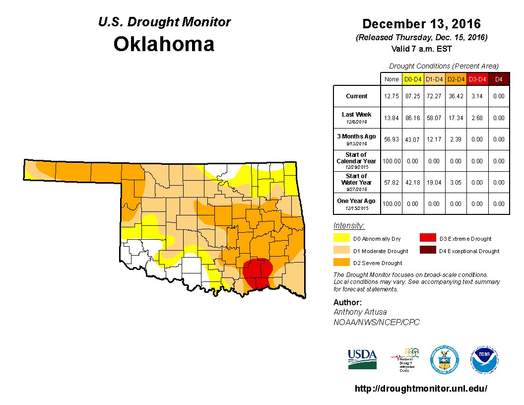 Drought Now Covers Almost Three Fourths of Oklahoma as Latest Drought Monitor Catches Up to Reality 