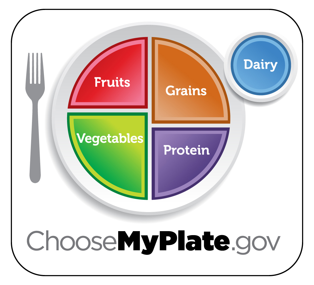 USDA to Promote Healthy Eating With New Campaign in 2017 Based on MyPlate Resources