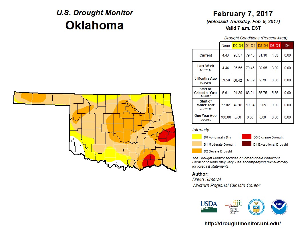 Seventy Nine Percent of Oklahoma Remains in Drought Versus None a Year Ago