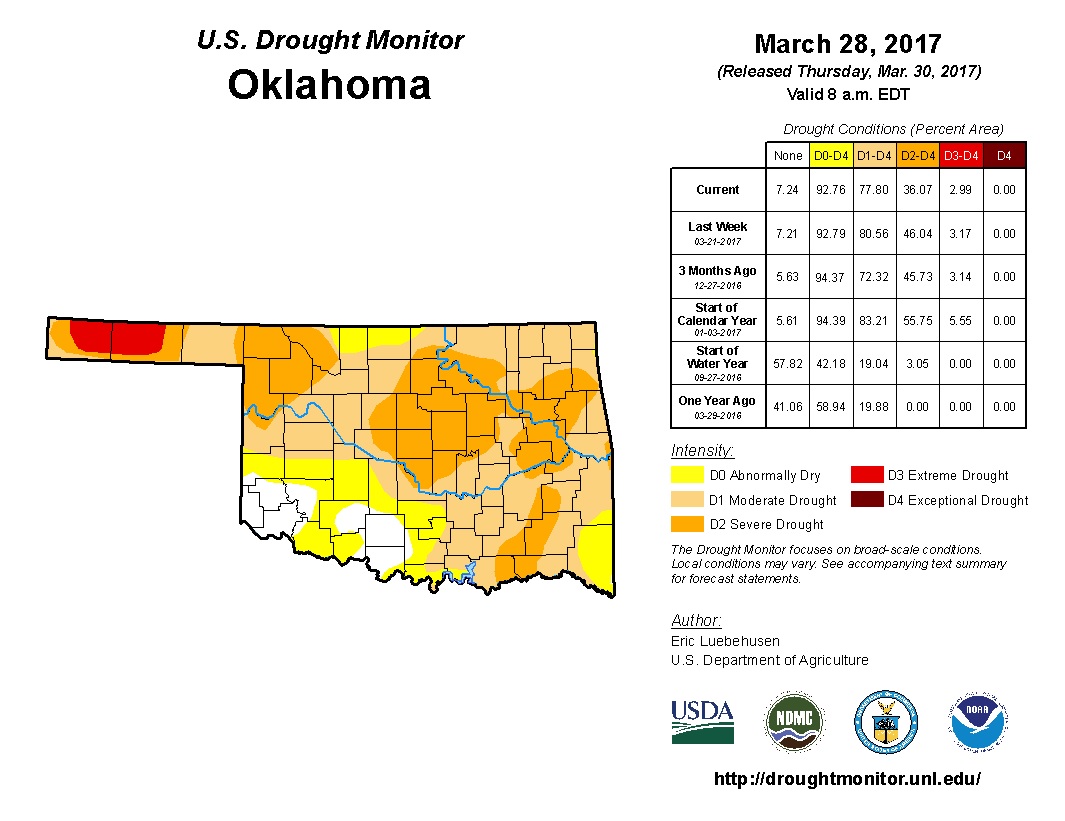 Oklahoma Mesonet Clears the Fog on Confusing Drought Monitor Readings that Give the Illusion of Drought