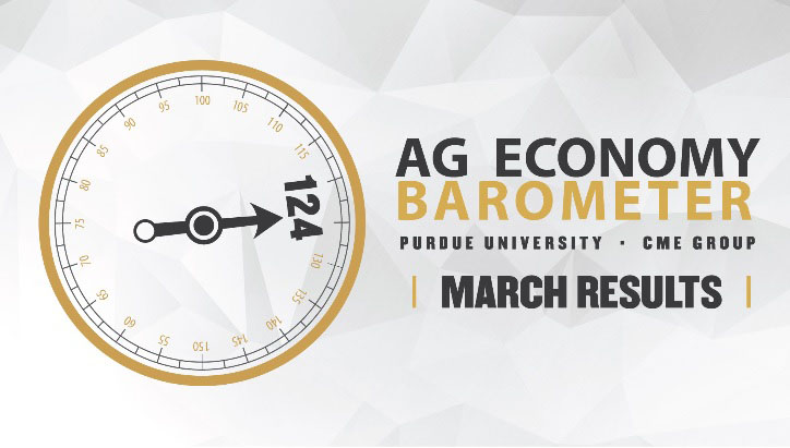Producer Sentiment Slips to 124 in March Reading of the Purdue/CME Ag Economy Barometer