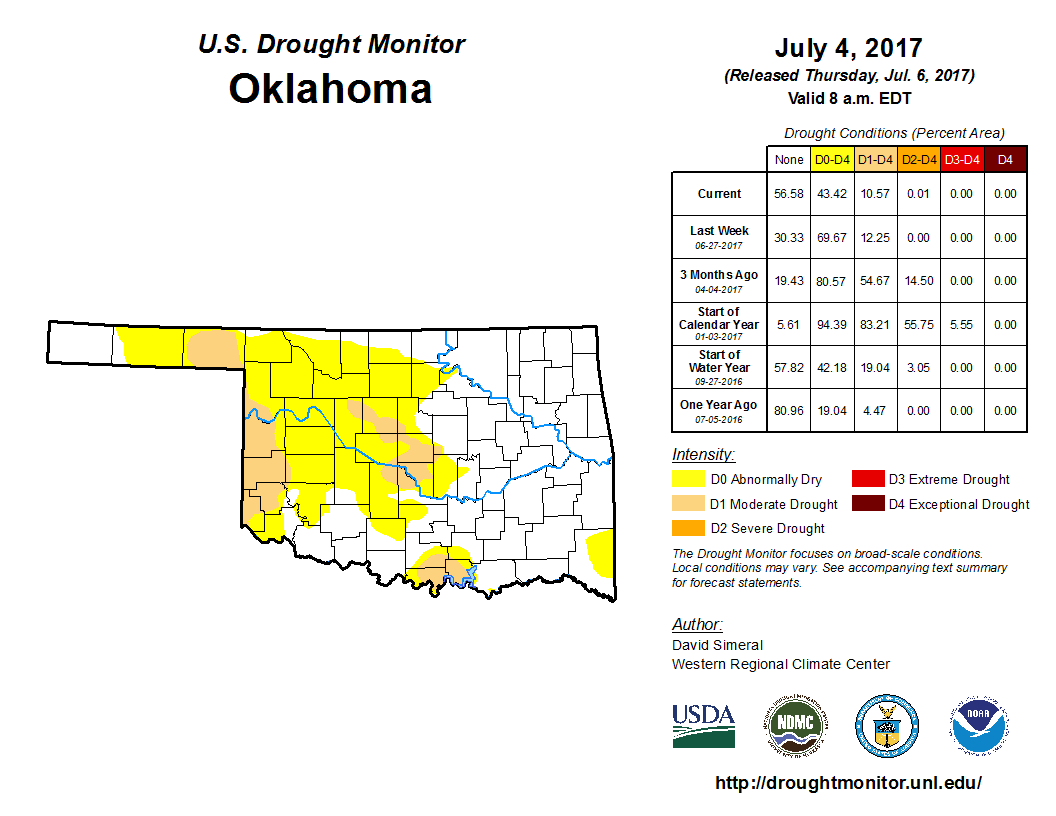 Latest Drough Monitor Shows Over Forty Percent of Oklahoma Remains in Moderate Drought or Abnormally Dry
