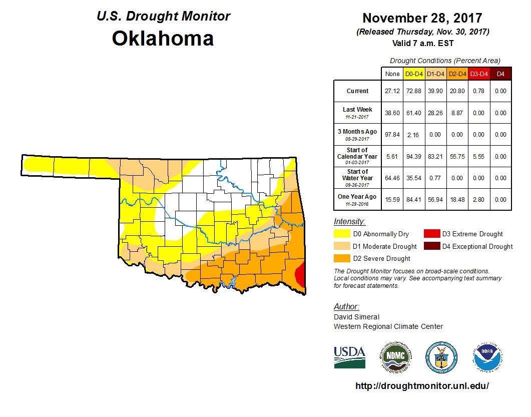 Forty Percent of Oklahoma Back Under Drought Conditions According to Latest Drought Monitor