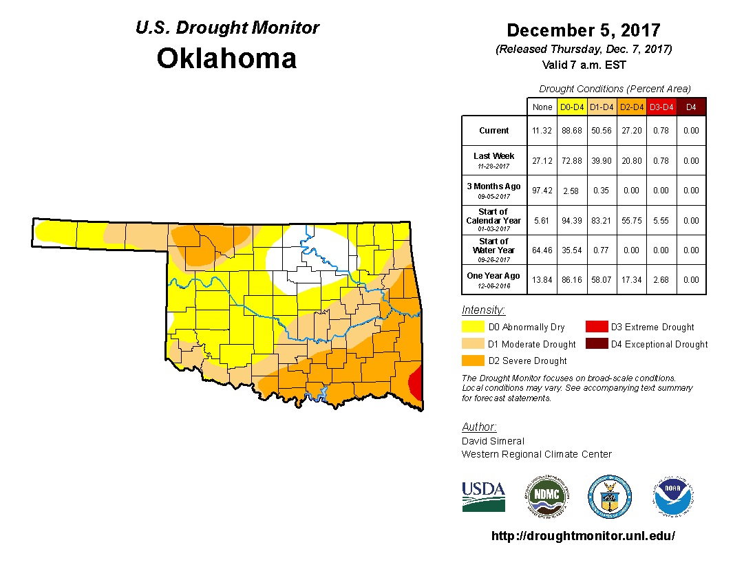 Drought Consumes Over 50 Percent of Oklahoma This Week, According to Latest Mesonet Report