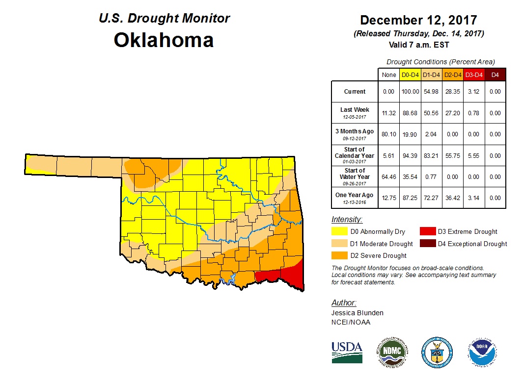 Drought Conditions Creep Higher Across Oklahoma According to Latest Drought Monitor Report