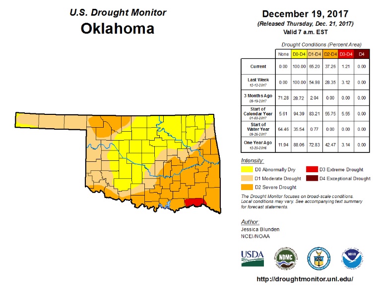 Light Rainfall this Week Helps Stave Off Worsening of Drought Conditions Across Oklahoma for Now