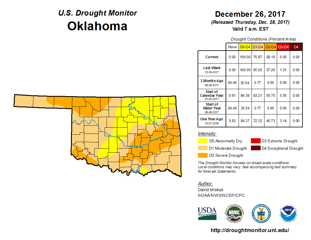 Latest Drought Monitor Shows Seventy Five Percent of Oklahoma in Drought as 2017 Closes Out