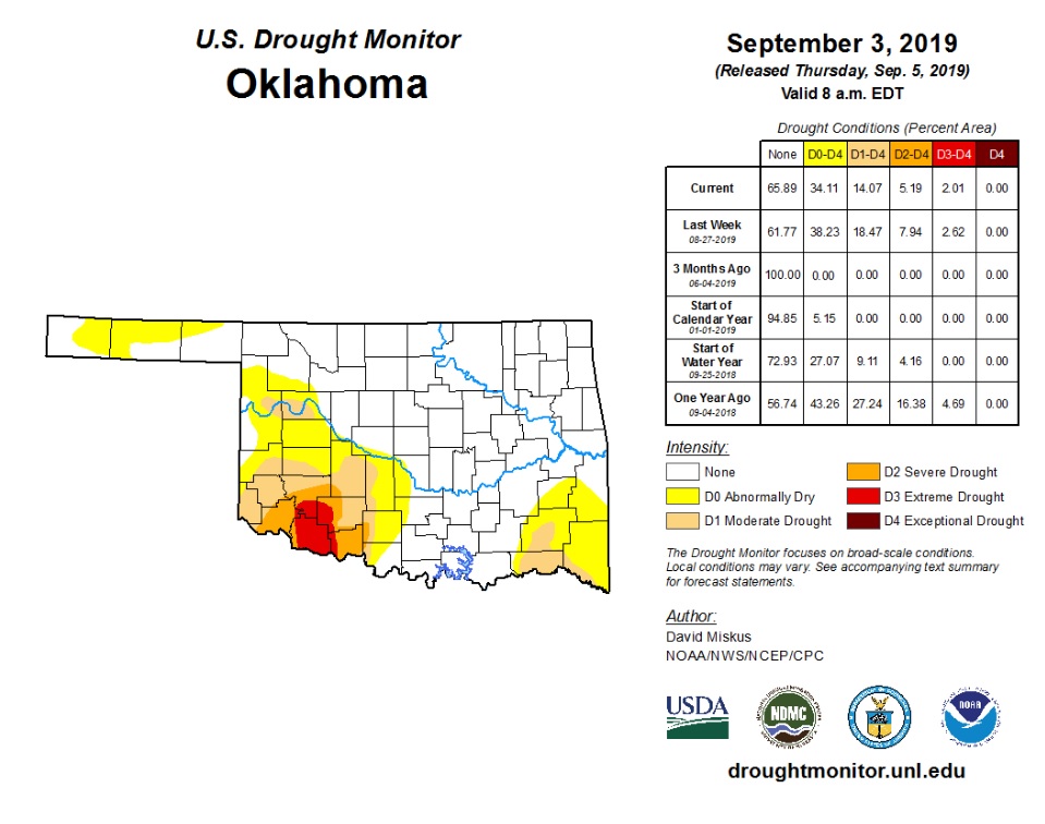 Drought's Grip on Oklahoma Loosens This Week with Reductions Across the Board