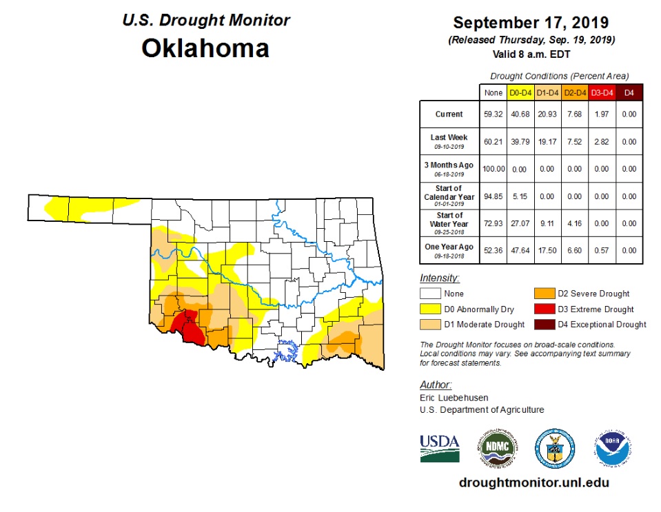 Drought Conditions Hold Steady in Oklahoma as Above Normal Temps Keep Fall Weather at Bay