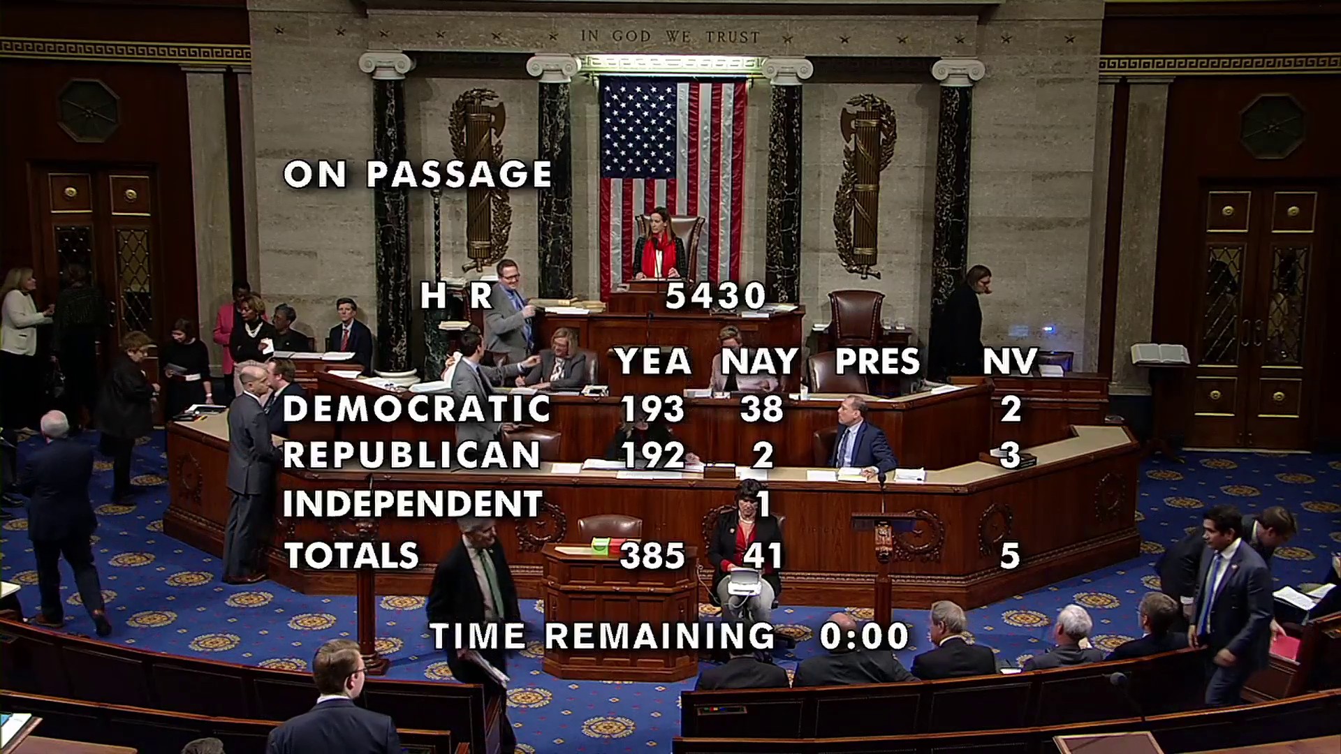 President Trump Gets His USMCA Vote in the US House- and a Huge 385 to 41 Win One Day After Impeachment