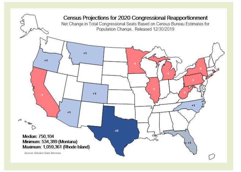 Census Projections--The State of: Counting the People Today and Its Impact for Tomorrow