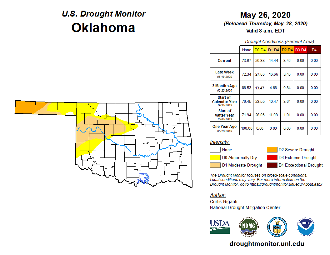 Latest Drought Monitor Map Shows Some Drought Conditions Eased But Oklahoma Panhandle Remains High and Dry