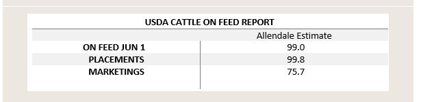 Allendale Cattle on Feed and Cold Storage Estimates 