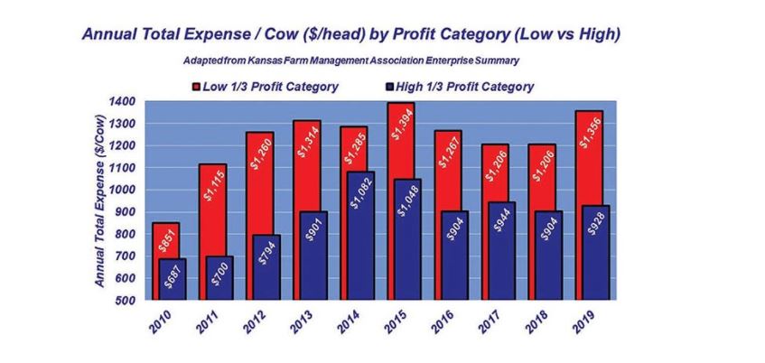 Nevil Speer on Why Cow-Calf Producers Who Manage Costs are Better Off 