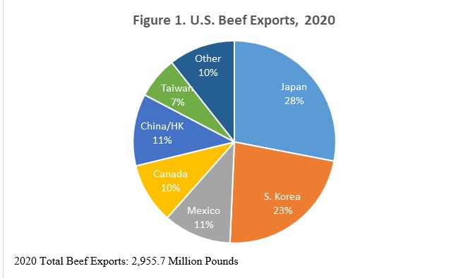 Dr. Derrell Peel on the U.S. Beef Export Situation and Update 