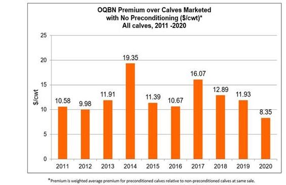 Oklahoma Quality Beef Network 2020 Sale Summary 