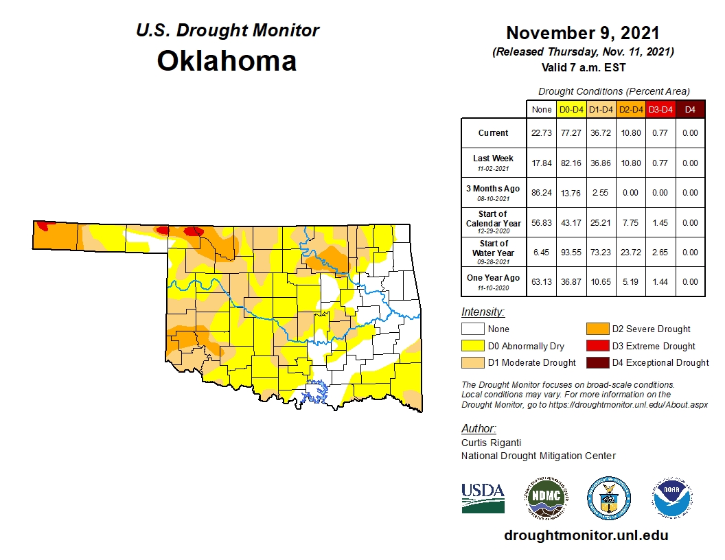 Oklahoma's Drought Monitor Readings Improve Marginally in Latest Weekly Report
