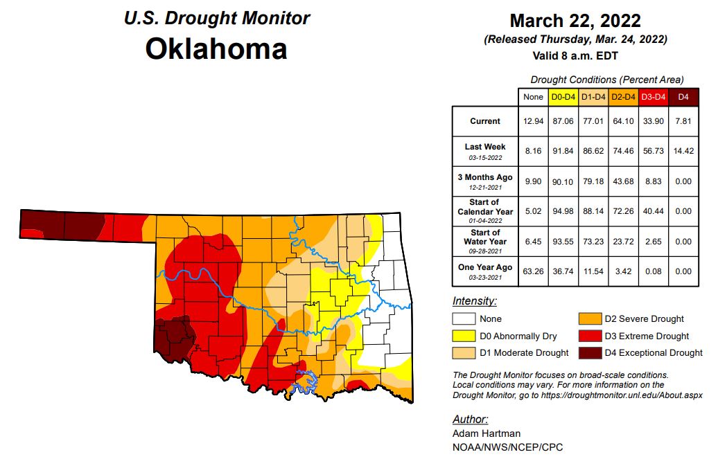 State-Wide  Rains have Helped Lesson Drought Conditions Across the State 