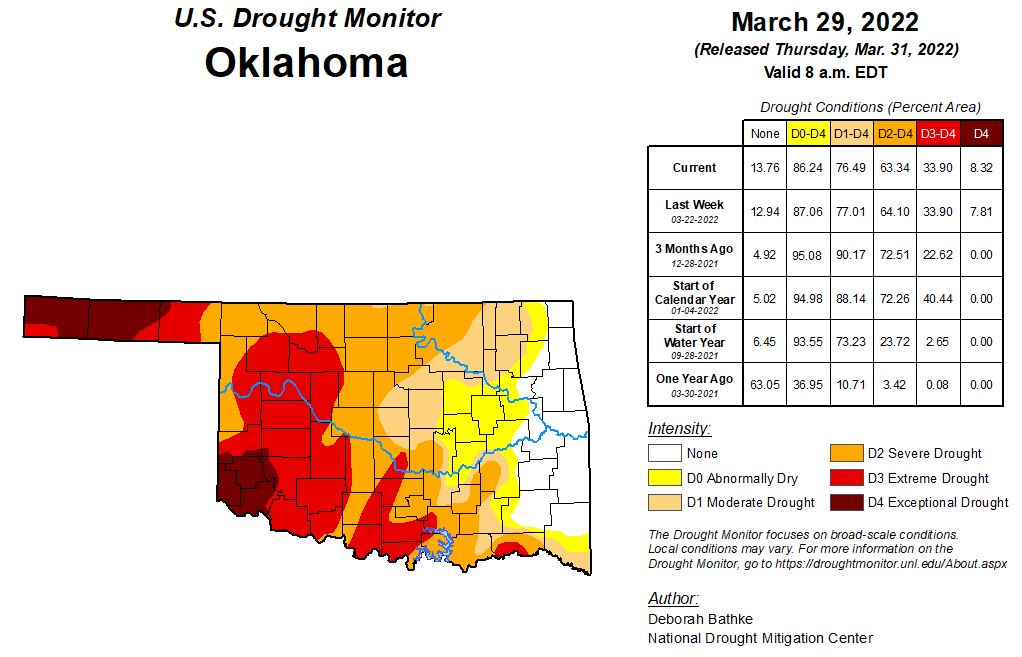 Extreme Drought Worsens  in the Panhandle and In the Southwest Portion of the State 
