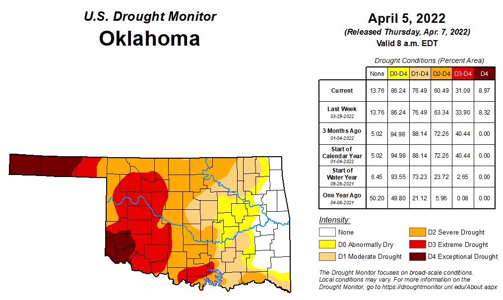 Drought Conditions Hold Steady as High Winds and Fire Danger Continue 