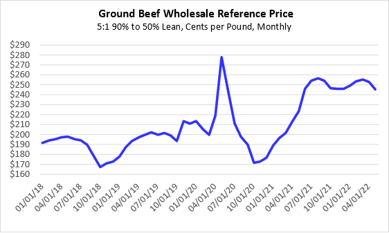 Derrell Peel Reports Ground Beef Demand Continues Strong