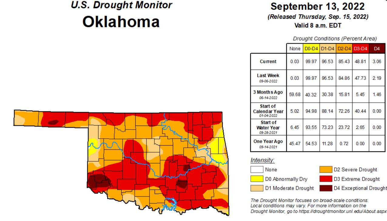 Warm Temps with Little Rain Increases Drought throughout the State