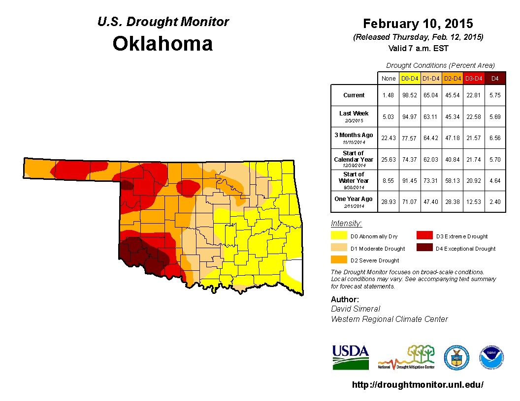 Drought Covers Two Thirds of Oklahoma With No Relief in Sight 